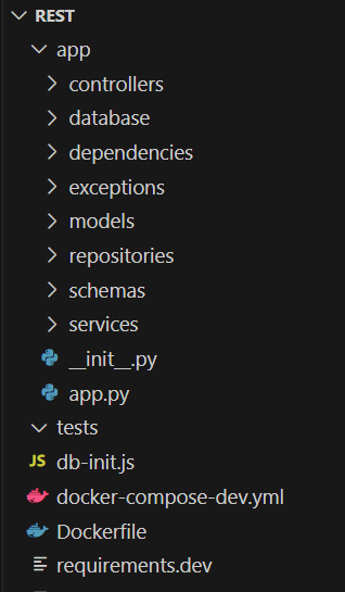 FastAPI - Folder Structure in Our Application