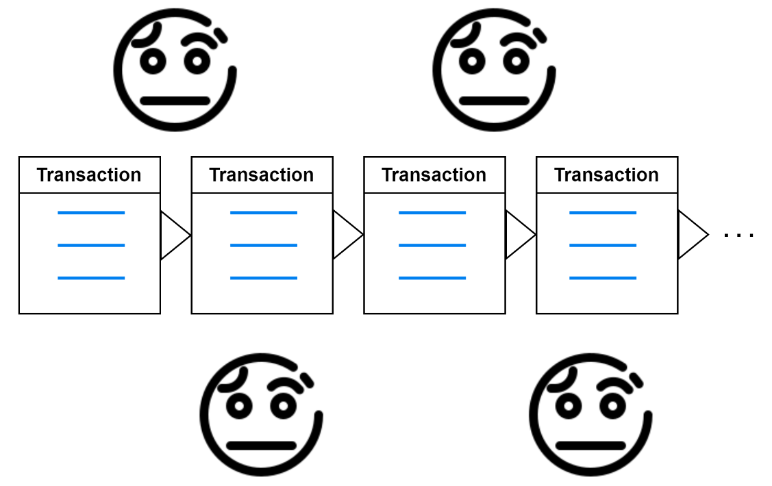 Using a shared transaction chain in a trust-limited environment