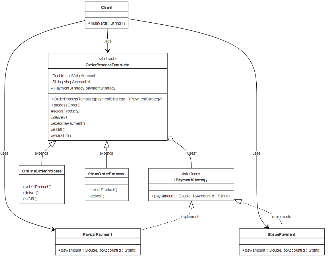 Design Patterns - Class diagram 2