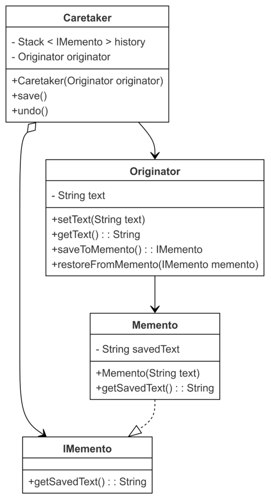 Diagram klas dla wzorca Memento