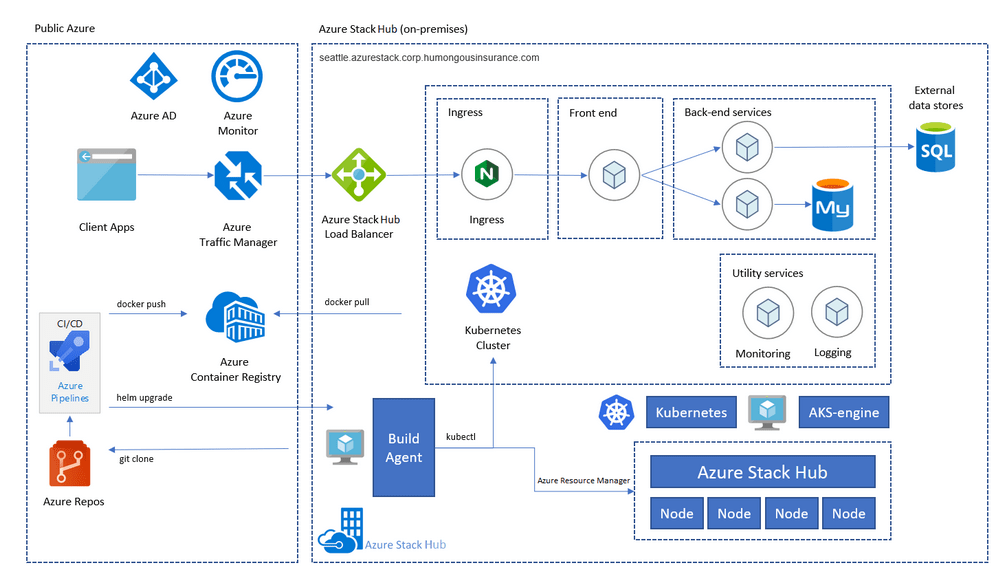 Application Architecture Built on Azure Cloud