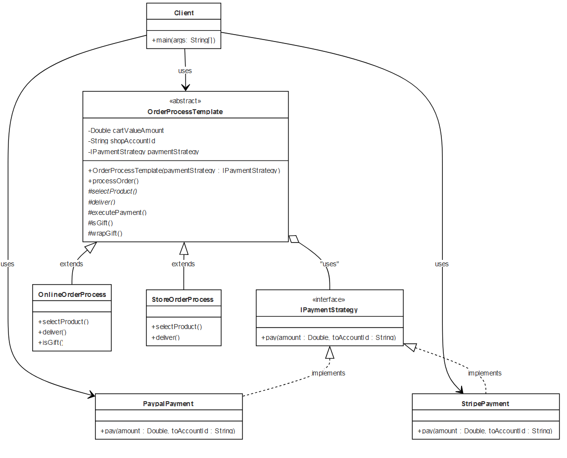 wzorce projektowe - Diagram klas 2